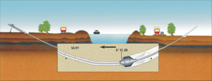 靖西非开挖